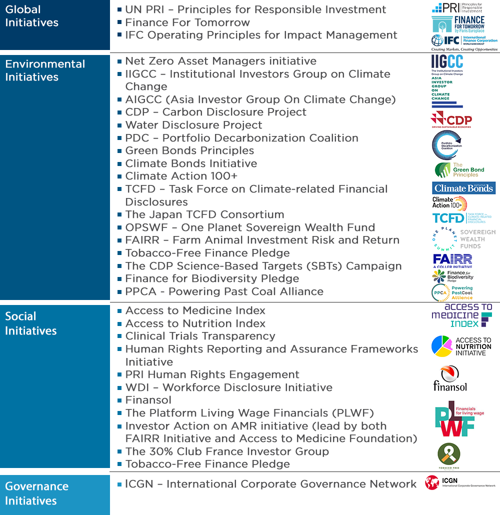 Our Stewardship Policy | About Amundi